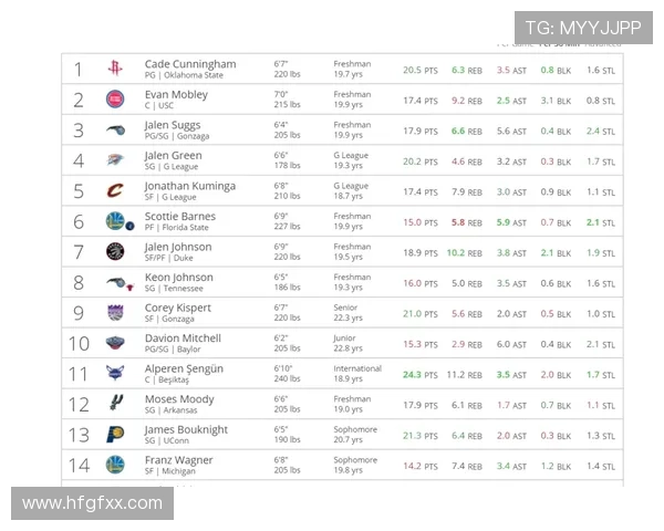 2017年选秀重排：全明星崛起末尾乐透区